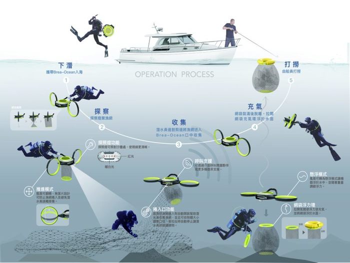賀 工業設計系學士班許雅鈞 宋韋蓁同學作品 Brea Ocean 水中清網計畫 獲 奇想設計大賽 銀獎 指導老師 鄭孟淙 莊文毅